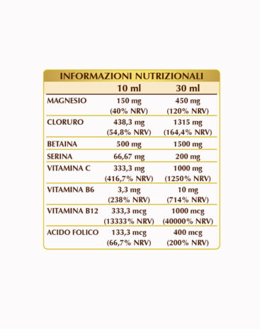 Magnesio Cloruro Over 50 - immagine 2