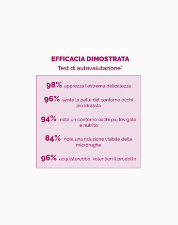 Contorno Occhi Acido Ialuronico - immagine 3