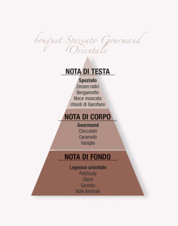 Fragranza per l’Ambiente Spray Cacao Zenzero I Profumi della Casa - immagine 3