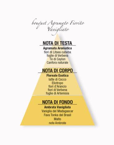 Fragranza per l'Ambiente Artemisia I profumi della Casa - immagine 2