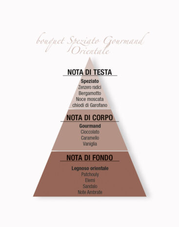 Bastoncini Aromatici Cacao Zenzero I Profumi della Casa - immagine 2