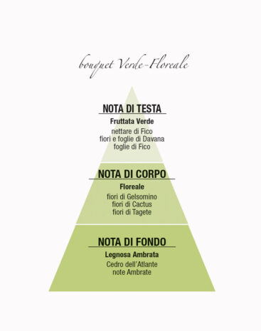 Bastoncini Aromatici Fico Verde I Profumi della Casa - immagine 2