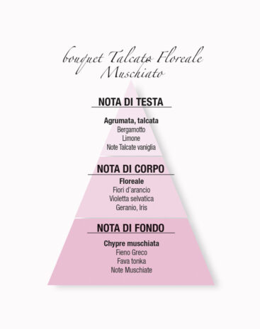 Fragranza per l’Ambiente Fior di Talco I Profumi della Casa - immagine 3