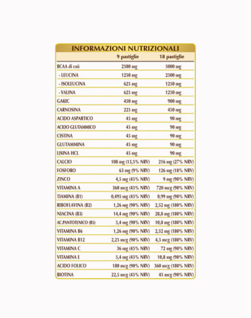 Aminoacidi Ramificati BCAA Plus - immagine 2